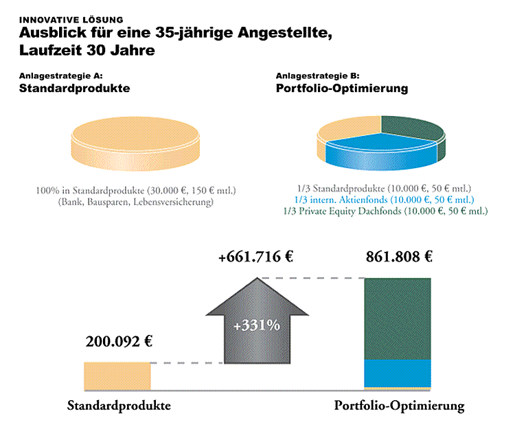 Unsere Leistung - Ihr Nutzen